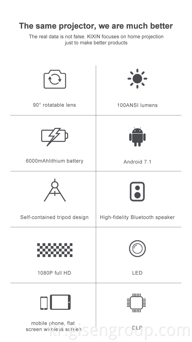  DLP Mobile Phone Projector